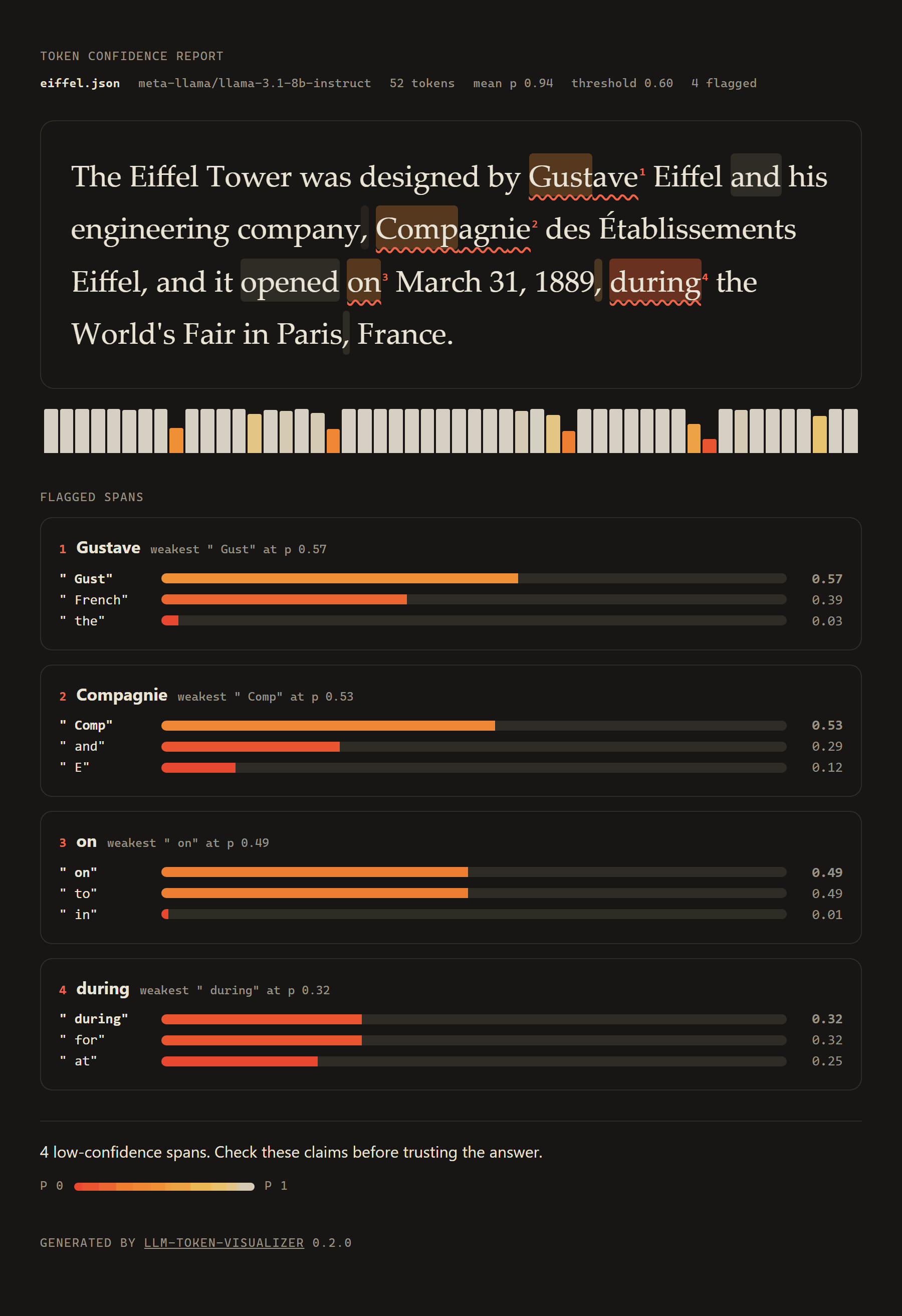 HTML report for the eiffel sample in dark mode with four flagged spans and probability bars.