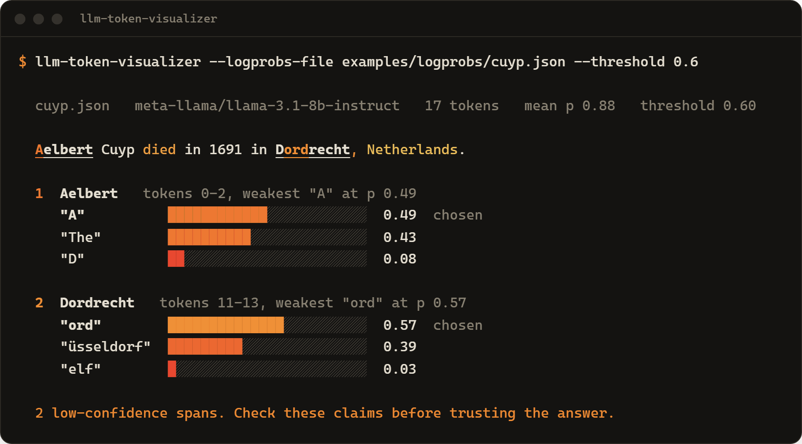 Terminal output for the cuyp sample: the answer with Aelbert and Dordrecht underlined, then bars for the alternatives A 0.49, The 0.43, D 0.08 and ord 0.57, üsseldorf 0.39, elf 0.03.