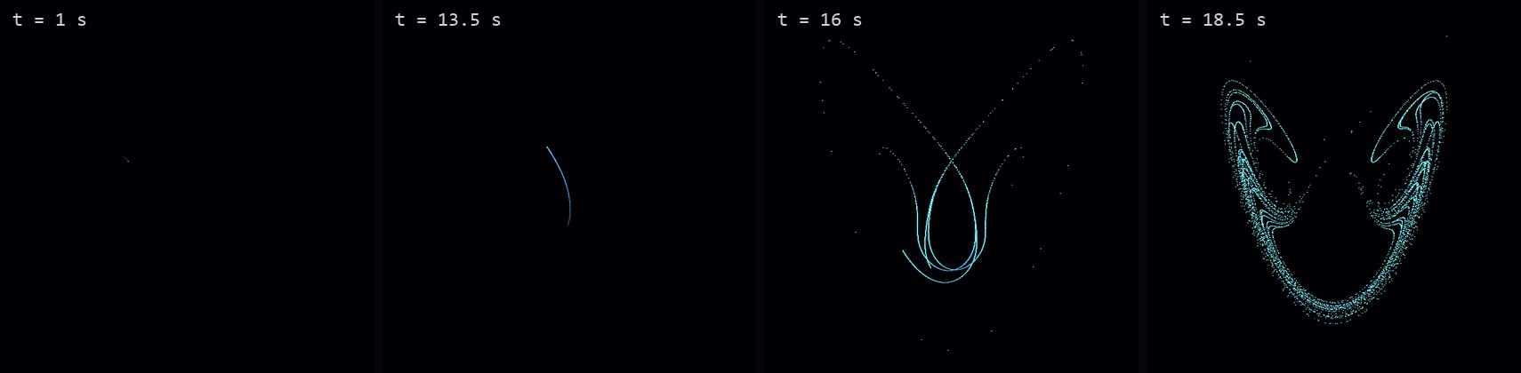 Four frames of the quickstart program at 1, 13.5, 16 and 18.5 seconds: a speck, a thin arc, loops splitting apart, and the full Lorenz butterfly.